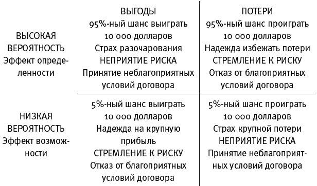 Думай медленно... Решай быстро Думай медленно... Решай быстро
