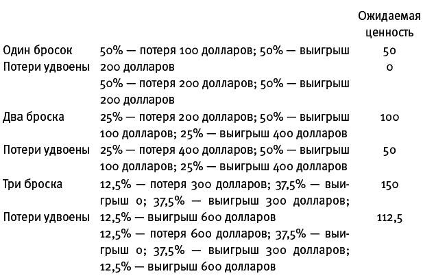 Думай медленно... Решай быстро Думай медленно... Решай быстро