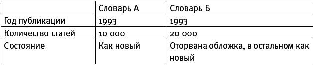 Думай медленно... Решай быстро Думай медленно... Решай быстро