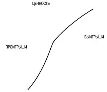Думай медленно... Решай быстро Думай медленно... Решай быстро