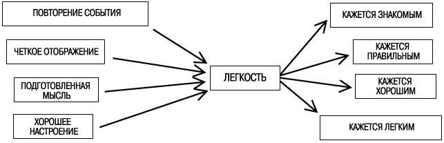 Думай медленно... Решай быстро Думай медленно... Решай быстро