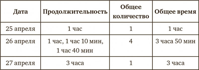 Осознанная медитация. Практическое пособие по снятию боли и стресса Осознанная медитация. Практическое пособие по снятию боли и стресса