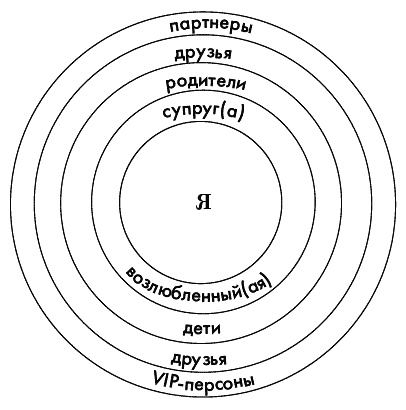 Книга начинающего эгоиста. Система "Генетика счастья" Книга начинающего эгоиста. Система "Генетика счастья"