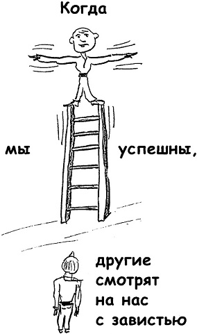 Неудача - путь к успеху. Как заставить прошлые ошибки работать на нас Неудача - путь к успеху. Как заставить прошлые ошибки работать на нас