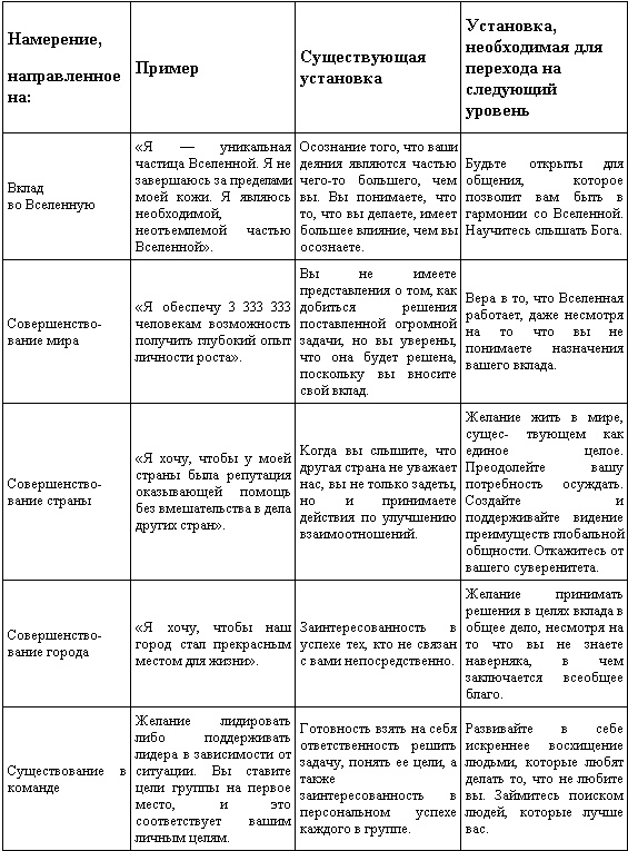 Неудача - путь к успеху. Как заставить прошлые ошибки работать на нас Неудача - путь к успеху. Как заставить прошлые ошибки работать на нас