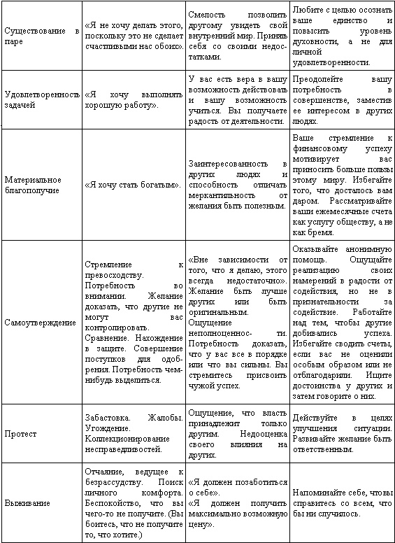 Неудача - путь к успеху. Как заставить прошлые ошибки работать на нас Неудача - путь к успеху. Как заставить прошлые ошибки работать на нас