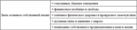 Неудача - путь к успеху. Как заставить прошлые ошибки работать на нас Неудача - путь к успеху. Как заставить прошлые ошибки работать на нас