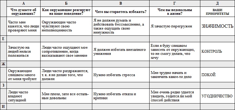Общаемся с легкостью, или Как находить общий язык с любым человеком Общаемся с легкостью, или Как находить общий язык с любым человеком