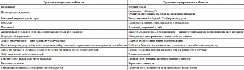 Общаемся с легкостью, или Как находить общий язык с любым человеком Общаемся с легкостью, или Как находить общий язык с любым человеком