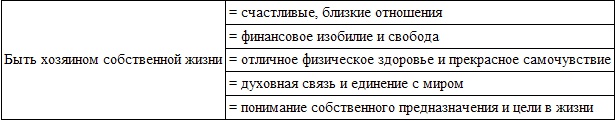 Сотрудничество вместо принуждения. Доверять или проверять Сотрудничество вместо принуждения. Доверять или проверять
