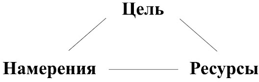 Следуя за мечтой. Девять шагов по управлению мечтой Следуя за мечтой. Девять шагов по управлению мечтой