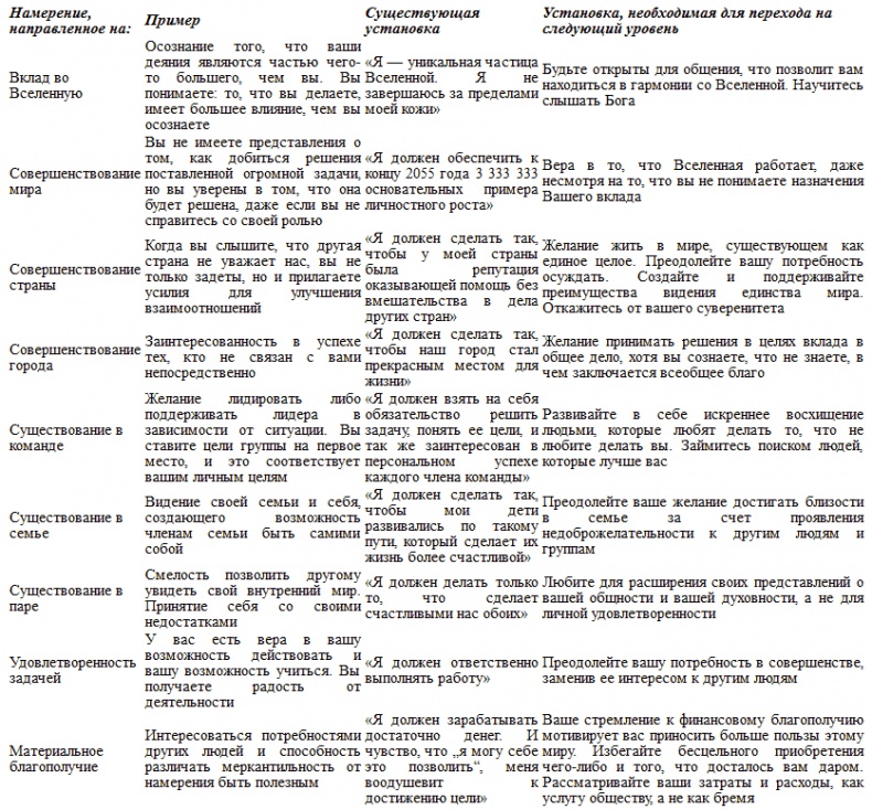 Следуя за мечтой. Девять шагов по управлению мечтой Следуя за мечтой. Девять шагов по управлению мечтой