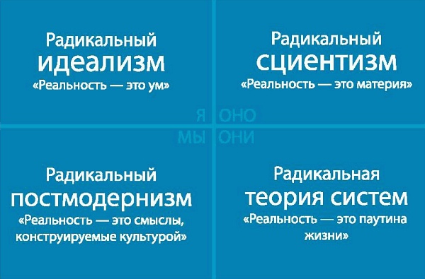 Интегральное видение. Краткое введение в революционный интегральный подход к жизни, Богу, вселенной и всему остальному