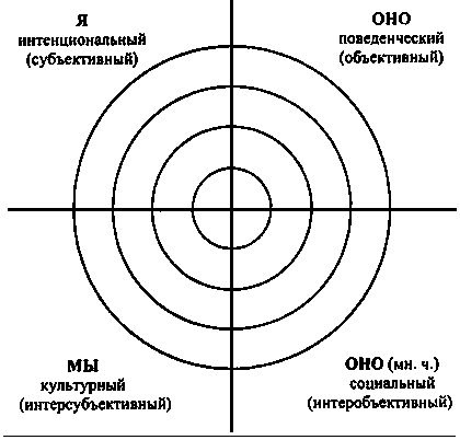 Интегральная психология. Сознание, Дух, Психология, Терапия Интегральная психология. Сознание, Дух, Психология, Терапия