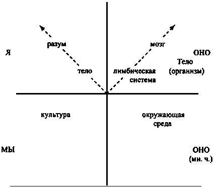 Интегральная психология. Сознание, Дух, Психология, Терапия Интегральная психология. Сознание, Дух, Психология, Терапия