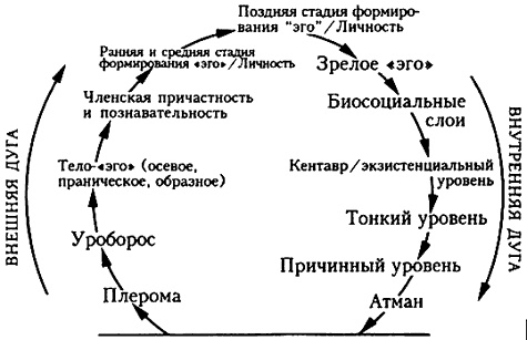 Проект Атман. Трансперсональный взгляд на человеческое развитие Проект Атман. Трансперсональный взгляд на человеческое развитие