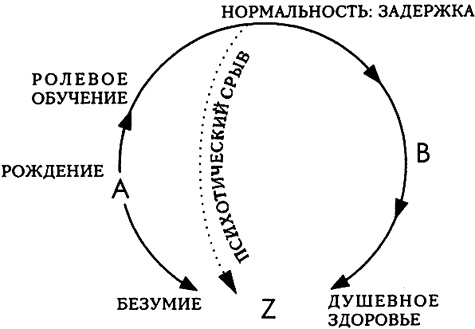 Проект Атман. Трансперсональный взгляд на человеческое развитие Проект Атман. Трансперсональный взгляд на человеческое развитие