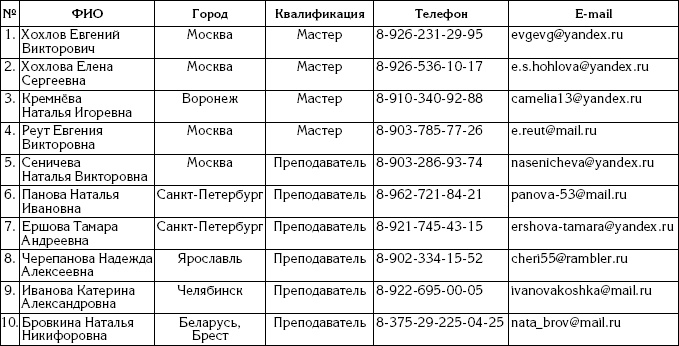 Ваш билет на экзамене жизни. 102 ответа на жизнено важные вопросы Ваш билет на экзамене жизни. 102 ответа на жизнено важные вопросы
