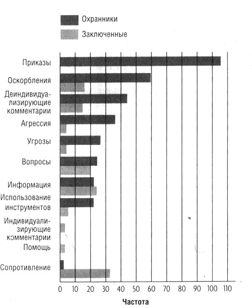 Эффект Люцифера. Почему хорошие люди превращаются в злодеев Эффект Люцифера. Почему хорошие люди превращаются в злодеев