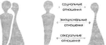 Любовь и другие человеческие отношения Любовь и другие человеческие отношения