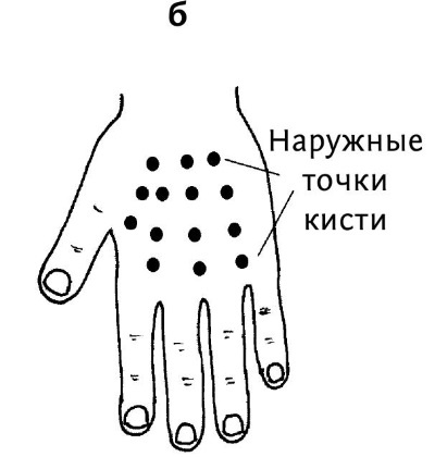 Большой атлас целительных точек. 200 упражнений для здоровья и долголетия Большой атлас целительных точек. 200 упражнений для здоровья и долголетия