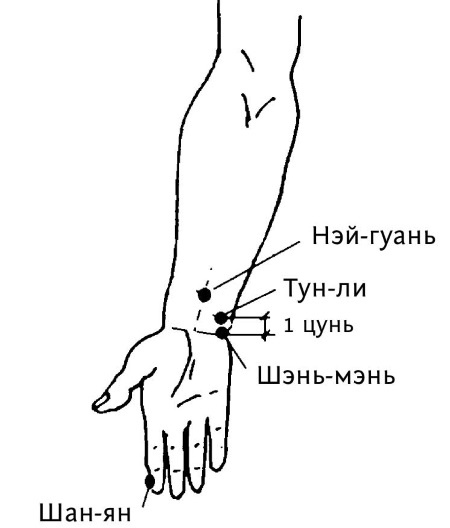 Большой атлас целительных точек. 200 упражнений для здоровья и долголетия Большой атлас целительных точек. 200 упражнений для здоровья и долголетия