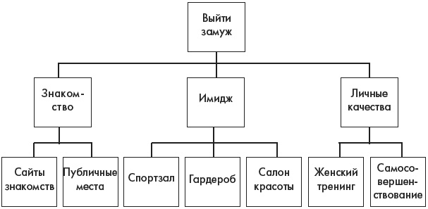 Наука делать чудеса! Авторский тренинг исполнения желаний Наука делать чудеса! Авторский тренинг исполнения желаний