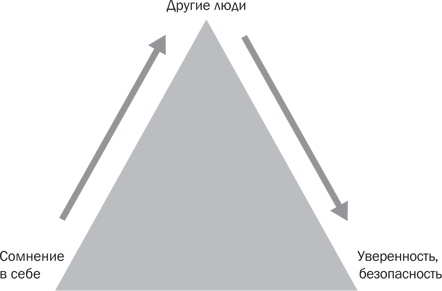 Стрессоустойчивость. Как сохранять спокойствие и эффективность в любых ситуациях Стрессоустойчивость. Как сохранять спокойствие и эффективность в любых ситуациях