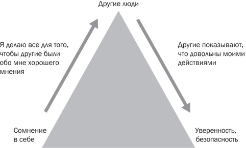 Стрессоустойчивость. Как сохранять спокойствие и эффективность в любых ситуациях Стрессоустойчивость. Как сохранять спокойствие и эффективность в любых ситуациях