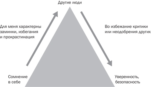Стрессоустойчивость. Как сохранять спокойствие и эффективность в любых ситуациях Стрессоустойчивость. Как сохранять спокойствие и эффективность в любых ситуациях