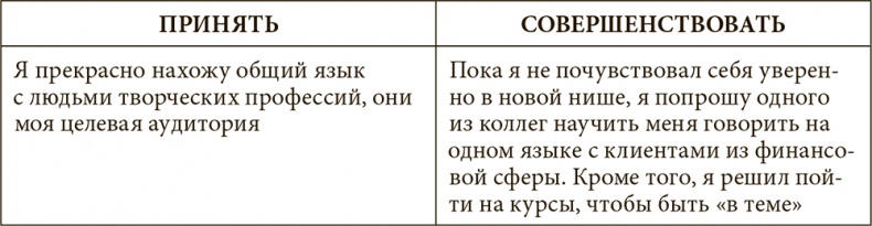 Стрессоустойчивость. Как сохранять спокойствие и эффективность в любых ситуациях Стрессоустойчивость. Как сохранять спокойствие и эффективность в любых ситуациях