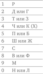 Тренировка памяти. Экспресс-курс Тренировка памяти. Экспресс-курс