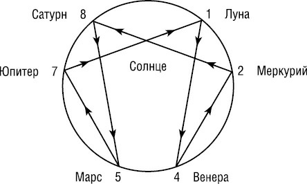 Психология типов тела. Развитие новых возможностей. Практический подход Психология типов тела. Развитие новых возможностей. Практический подход
