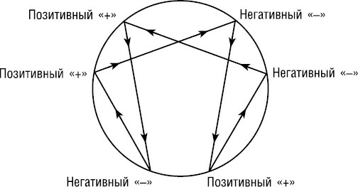 Психология типов тела. Развитие новых возможностей. Практический подход Психология типов тела. Развитие новых возможностей. Практический подход