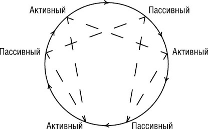 Психология типов тела. Развитие новых возможностей. Практический подход Психология типов тела. Развитие новых возможностей. Практический подход