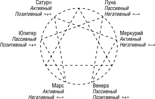 Психология типов тела. Развитие новых возможностей. Практический подход Психология типов тела. Развитие новых возможностей. Практический подход