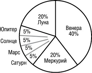 Психология типов тела. Развитие новых возможностей. Практический подход Психология типов тела. Развитие новых возможностей. Практический подход