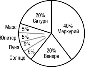 Психология типов тела. Развитие новых возможностей. Практический подход Психология типов тела. Развитие новых возможностей. Практический подход