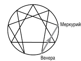 Психология типов тела. Развитие новых возможностей. Практический подход Психология типов тела. Развитие новых возможностей. Практический подход