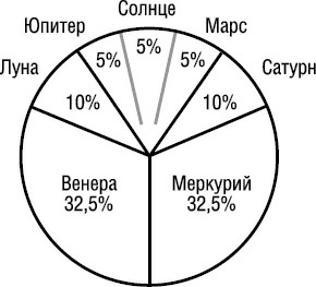 Психология типов тела. Развитие новых возможностей. Практический подход Психология типов тела. Развитие новых возможностей. Практический подход