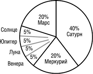 Психология типов тела. Развитие новых возможностей. Практический подход Психология типов тела. Развитие новых возможностей. Практический подход