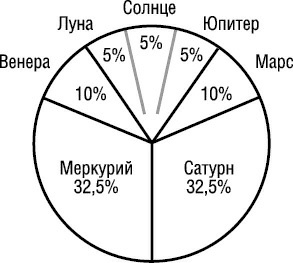 Психология типов тела. Развитие новых возможностей. Практический подход Психология типов тела. Развитие новых возможностей. Практический подход