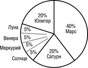 Психология типов тела. Развитие новых возможностей. Практический подход Психология типов тела. Развитие новых возможностей. Практический подход