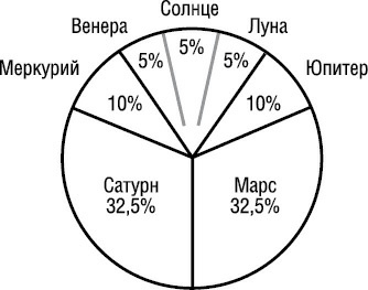 Психология типов тела. Развитие новых возможностей. Практический подход Психология типов тела. Развитие новых возможностей. Практический подход
