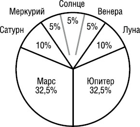 Психология типов тела. Развитие новых возможностей. Практический подход