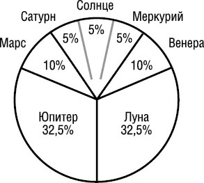 Психология типов тела. Развитие новых возможностей. Практический подход Психология типов тела. Развитие новых возможностей. Практический подход