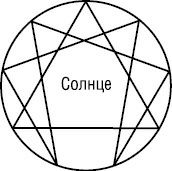 Психология типов тела. Развитие новых возможностей. Практический подход Психология типов тела. Развитие новых возможностей. Практический подход