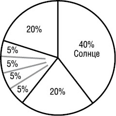 Психология типов тела. Развитие новых возможностей. Практический подход Психология типов тела. Развитие новых возможностей. Практический подход