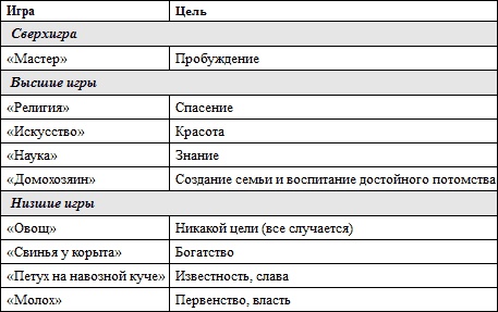 Психология типов тела. Развитие новых возможностей. Практический подход Психология типов тела. Развитие новых возможностей. Практический подход