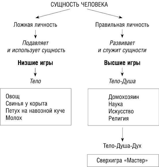 Психология типов тела. Развитие новых возможностей. Практический подход Психология типов тела. Развитие новых возможностей. Практический подход